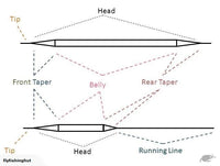 DT#4,#5 and #6 High Quality Fly Lines with 2 Welded Loop, Designed for New Zealand Conditions